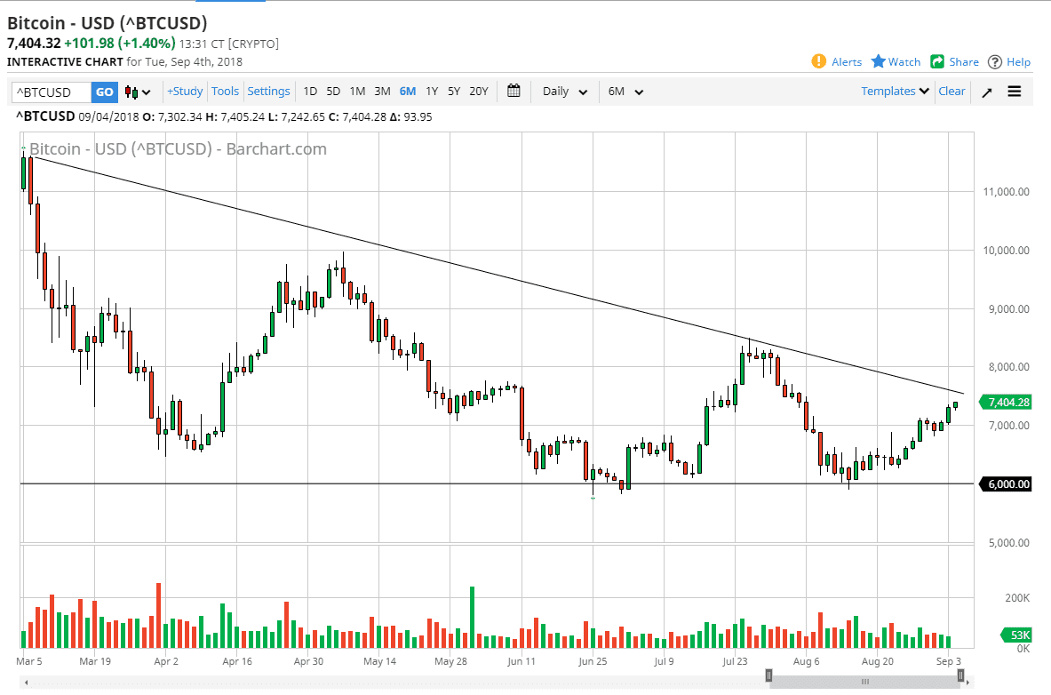 previsioni BTC/USD previsioni BTC/USD